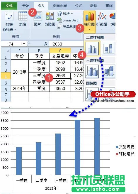 使用Excel绘制漂亮的折线图