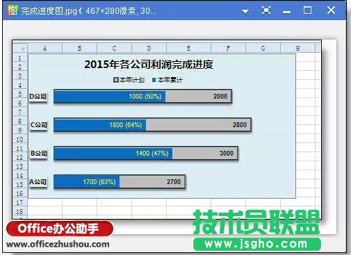 把excel表格保存为图片的方法  三联