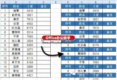 Excel技巧：Excel生成工资条的方法