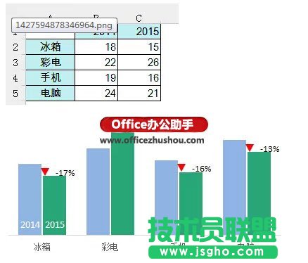 Excel绘制带涨跌箭头的柱形图   三联