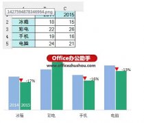 Excel绘制带涨跌箭头的柱形图