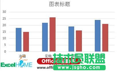 使用Excel绘制带涨跌箭头的柱形图