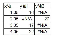 使用Excel绘制带涨跌箭头的柱形图