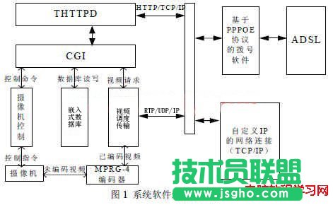 thttpd服务器概述   三联