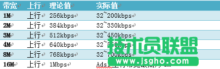 看家宝的工作带宽  三联