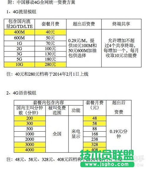 移动4G套餐多少钱？ 三联