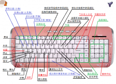 红警快捷键,如何使用红警快捷键