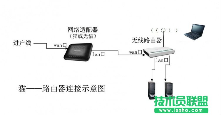 家用电信光纤路由器设置wifi步骤详解
