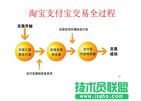 支付宝帐号是什么意思？
