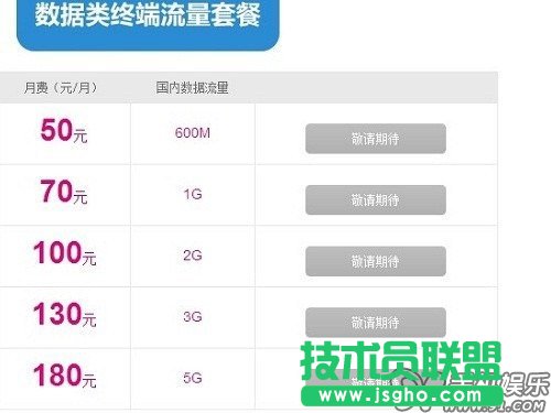 全面解读4G网络