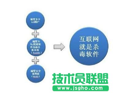 云安全是什么意思？ 三联