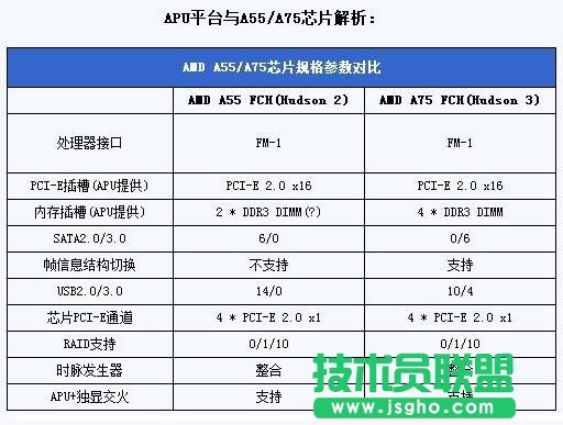 A55和A75有什么区别 三联