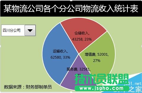 excel怎么制作动态图表?   三联