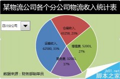 excel怎么制作动态图表?