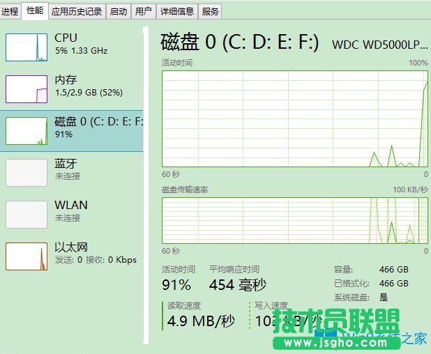 Win8磁盘占用100%如何解决？Win8磁盘占用100%的解决方法