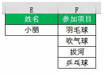 Excel中提取指定条件的不重复值的方法