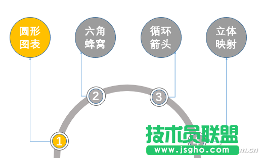 如何手工打造个性PPT图表 三联