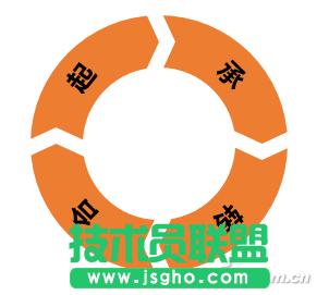 办公头条092105