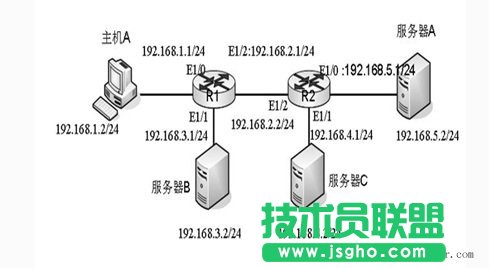 思科交换机图文设置扩展ACL的配置与应用技巧 三联