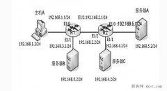 思科交换机图文设置扩展ACL的配置与应用技巧