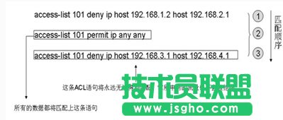 思科交换机图文设置扩展ACL的配置与应用技巧_绿色资源网
