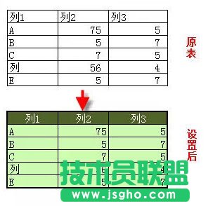 10个非常实用的excel小技巧