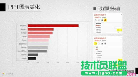 PPT图表美化教程十：条形图的常规设置