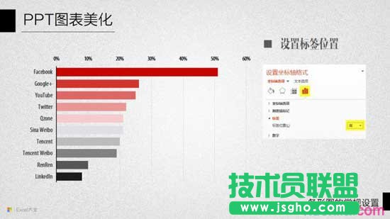 PPT图表美化教程十：条形图的常规设置