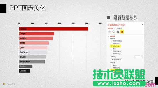 PPT图表美化教程十：条形图的常规设置