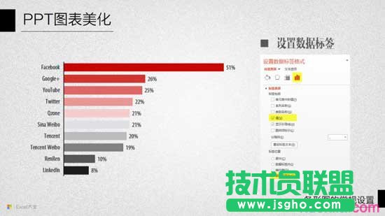 PPT图表美化教程十：条形图的常规设置