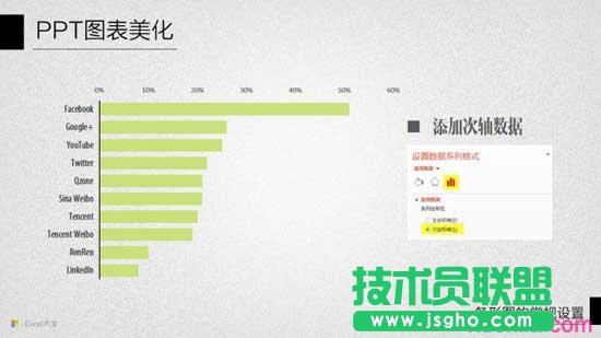 PPT图表美化教程十：条形图的常规设置