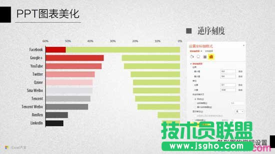 PPT图表美化教程十：条形图的常规设置