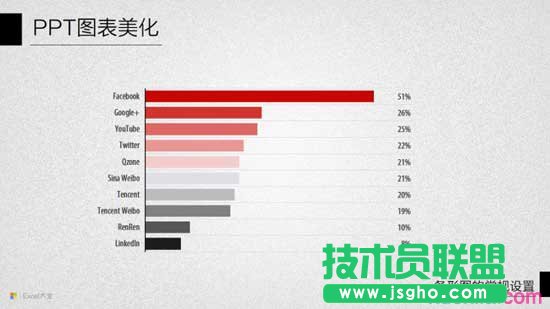 PPT图表美化教程十：条形图的常规设置