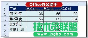 Excel制作本年各季度的利润情况和本年利润计划柱状图的方法   三联