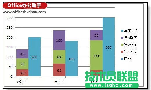 柱形图