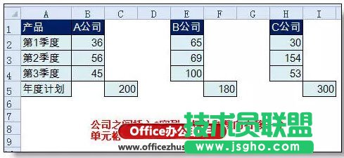 柱形图