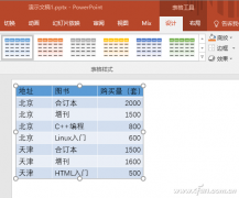 PPT2016中如何为表格打造3D效果