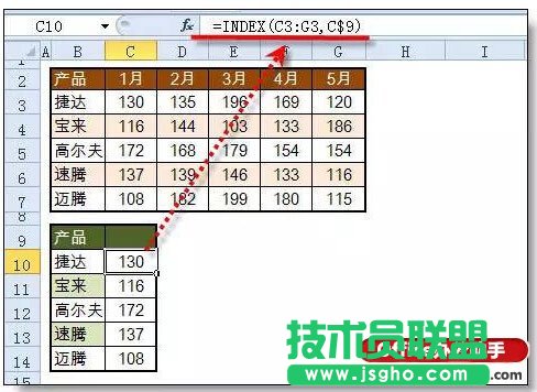 使用窗体+Index函数制作Excel动态图表