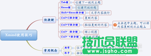 Xmind常用快捷键介绍与使用方法