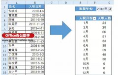 Excel中按年月汇总数据的方法