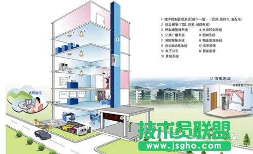 如何设置两台路由器 三联