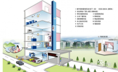 如何设置两台路由器