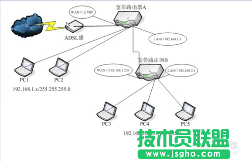 如何设置两台路由器 两台路由器怎么连接