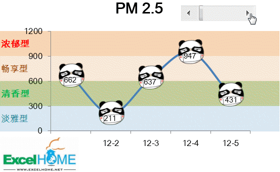 Excel怎么制作带控件的动态图表   三联