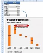 如何使用Excel制作瀑布图