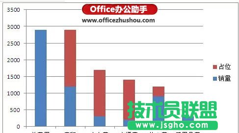 如何使用Excel制作瀑布图