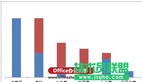 如何使用Excel制作瀑布图