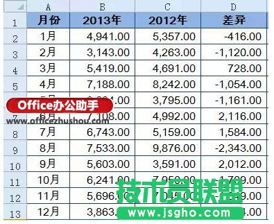 如何用Excel中的盈亏图进行差异分析