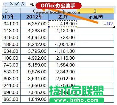 如何用Excel中的盈亏图进行差异分析