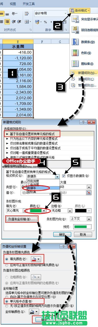 如何用Excel中的盈亏图进行差异分析